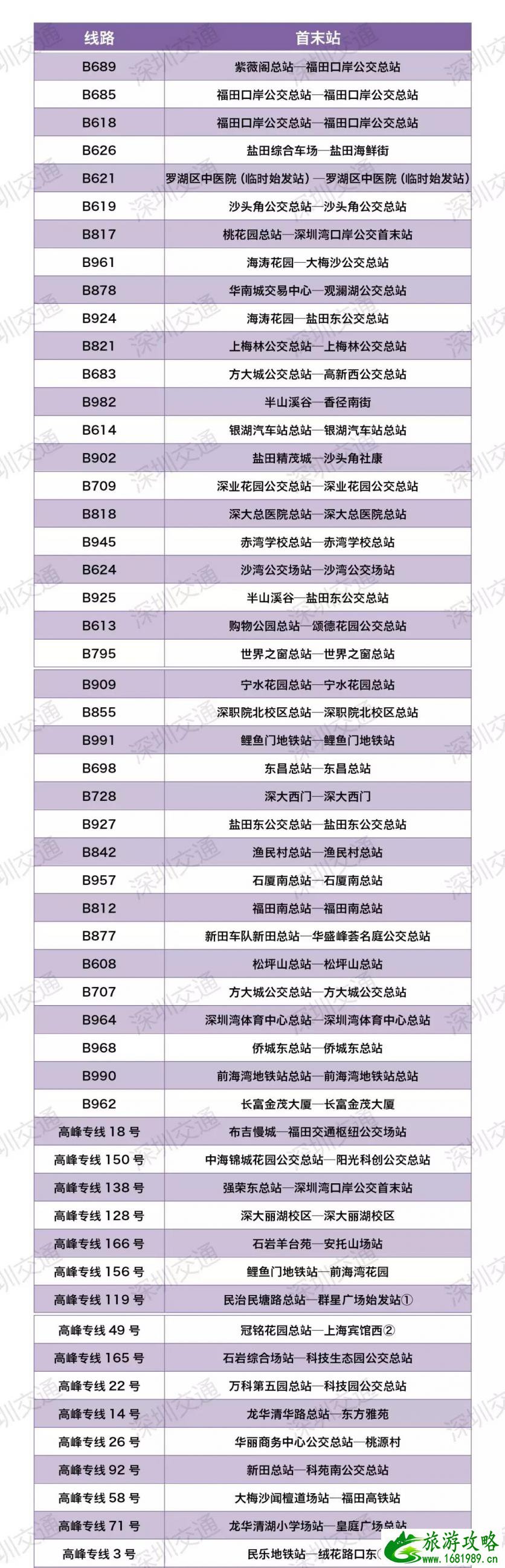 深圳暂停运营公交线路和地铁关闭出入口