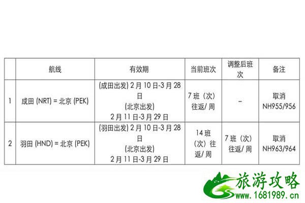 全日空取消航班会恢复吗 2月4日起持续时间多久