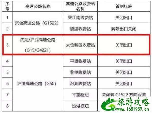 2020苏州新增关闭5大高速路口