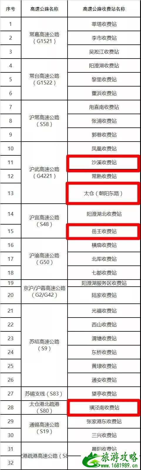 2020苏州新增关闭5大高速路口