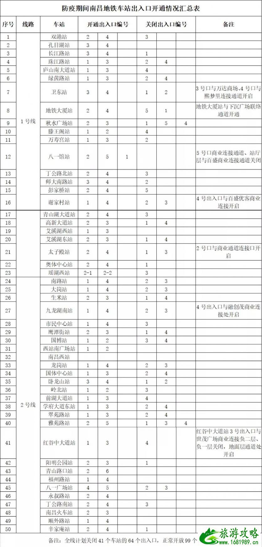 南昌地铁关闭出站口 湾里区暂停公交