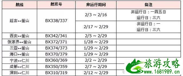 2月中国境外航班停飞航线和运营时间调整