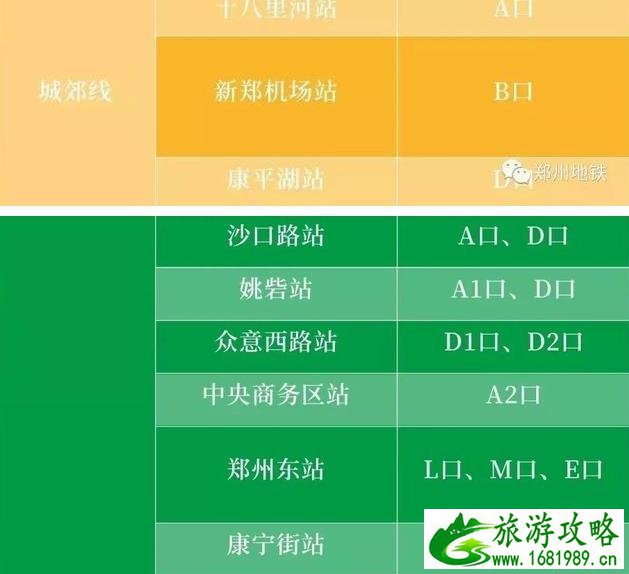 2020河南交通管制实时信息整理