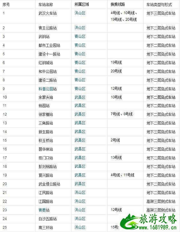 武汉地铁5号线最新线路图及开通时间