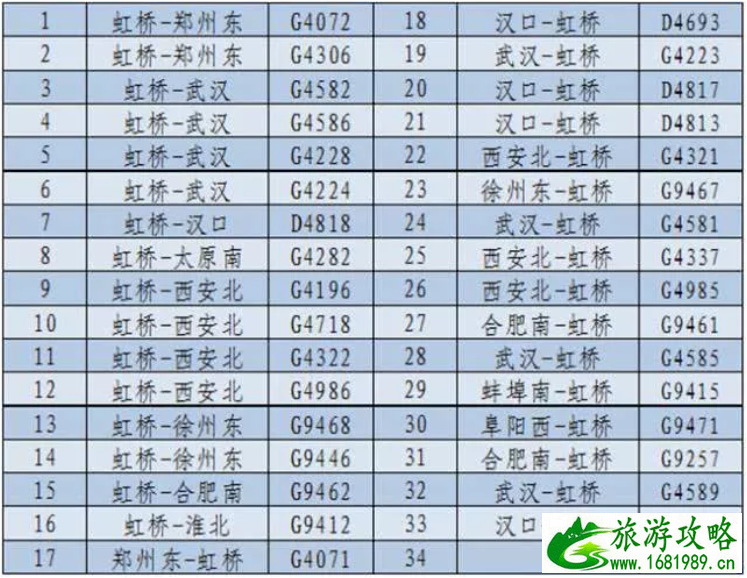 2020春节常州机场航班和机场大巴时刻表 最新火车时刻表