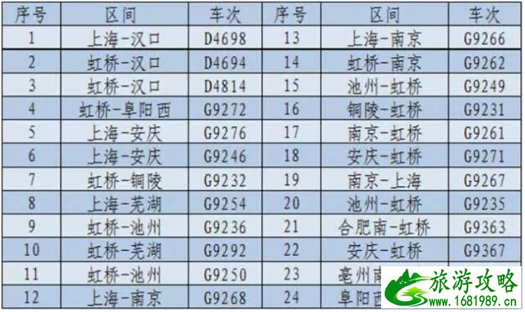 2020春节常州机场航班和机场大巴时刻表 最新火车时刻表