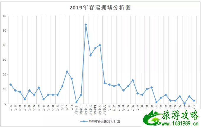 春节海南高速堵车吗 2020年高速堵车高峰期和避堵指南