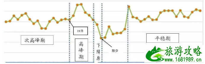 深圳春节限行时间2020 高速拥堵情况