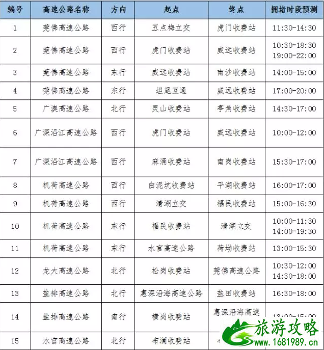 深圳春节限行时间2020 高速拥堵情况