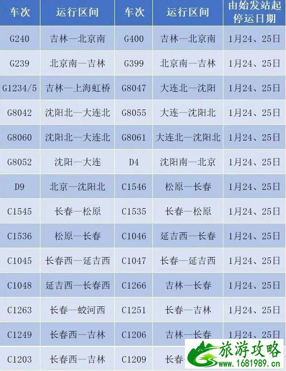 2020春节列车停运班次整理