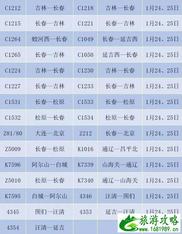 2020春节列车停运班次整理