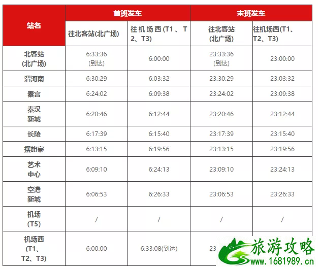 2020西安咸阳机场大巴增设站点路线和线路调整