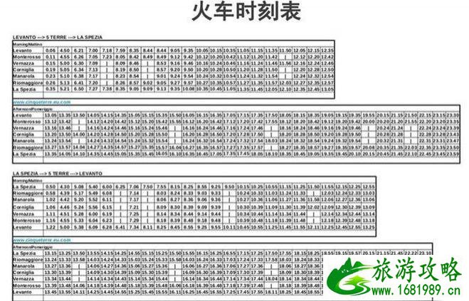 意大利五渔村火车时间表 意大利五渔村交通攻略