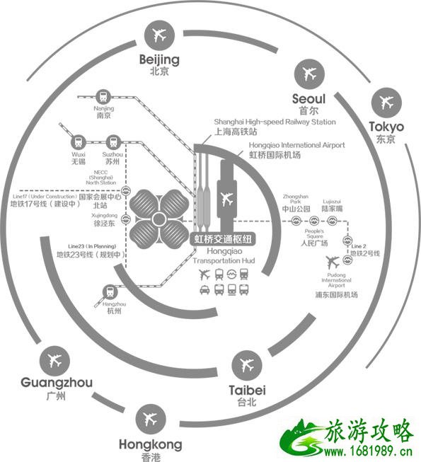 2022上海中国国际进口博览会地点+交通+停车指南