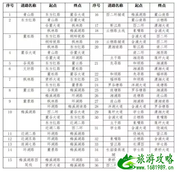 2022长沙全面禁停路段+最新交通管制