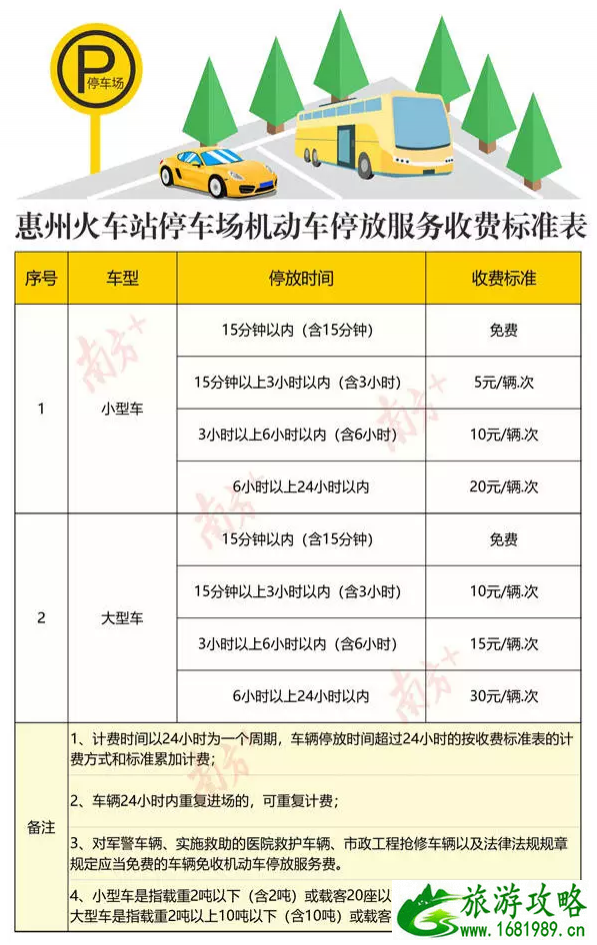 最新惠州火车站停车场收费标准