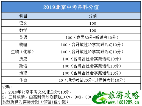 2022北京中考时间+拥堵高峰期