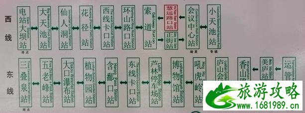 2022庐山暑期交通管制时间+路段