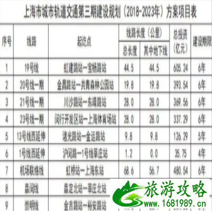 上海机场联络线开始建设 预计2024年完工