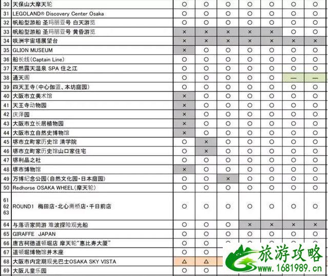 2022年6月27日至6月30日期间大阪交通管制+机场大巴运行时间+临时关闭景点信息