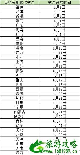 2022太原二青会火炬传递路线+交通管制时间路段