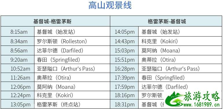 2022新西兰观光火车线路图+票价+运营时间