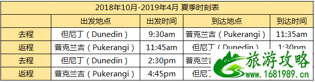 2022新西兰观光火车线路图+票价+运营时间