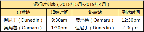 2022新西兰观光火车线路图+票价+运营时间