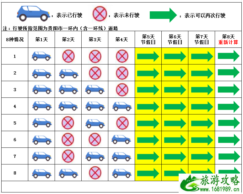 贵阳五一限行吗 2022贵阳开四停四怎么计算