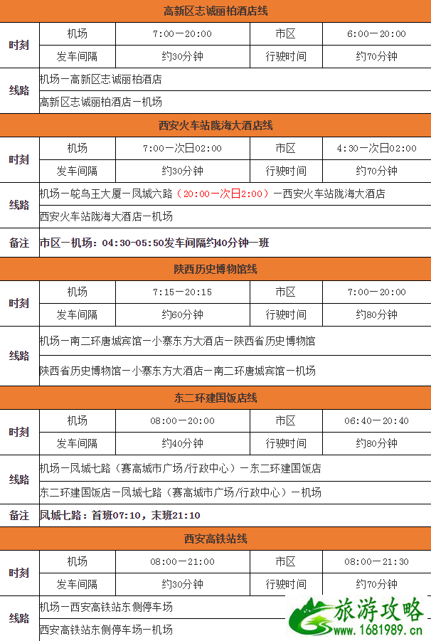 西安机场大巴时刻表2022+票价