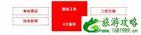 常州地铁1号线通车时间2022