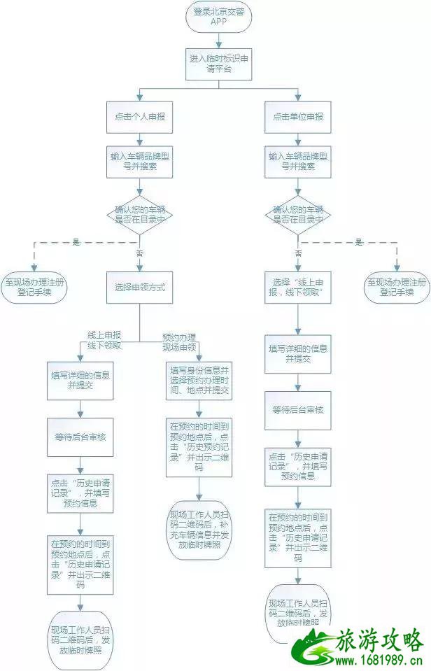 2022北京电动车上牌地点+时间+流程