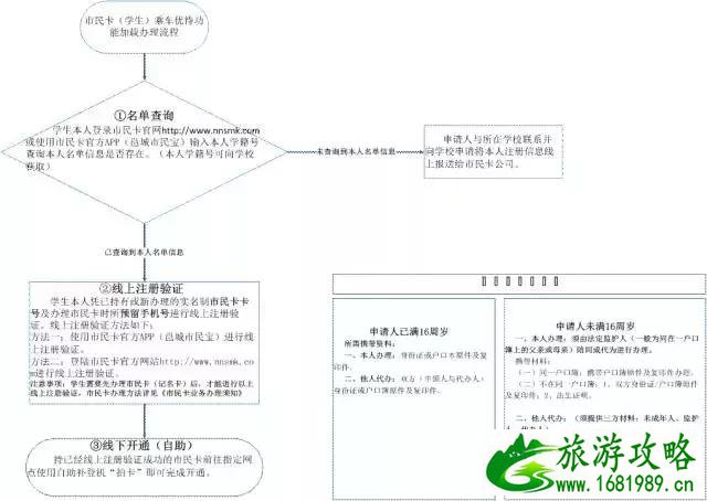 2022南宁市民卡乘车优惠政策+办理资料