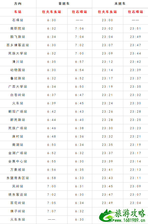 2022南宁地铁首末班时间表