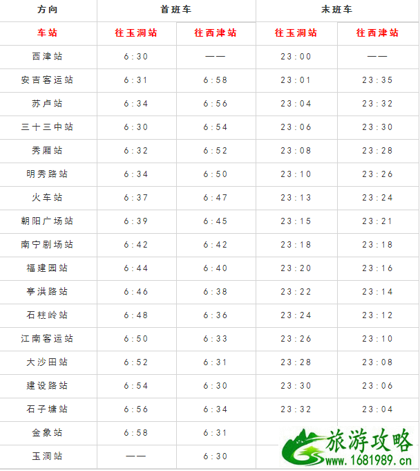 2022南宁地铁首末班时间表