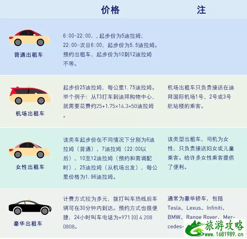 迪拜打车贵吗 迪拜打车多少钱