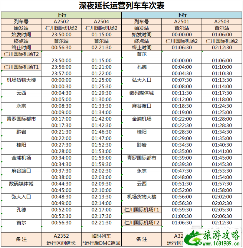 2022年春节韩国机场铁路临时列车运营时间+美食攻略