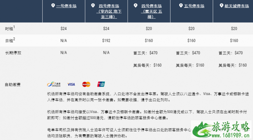 2022香港机场停车收费标准 香港机场在哪里停车 香港机场停车场停车攻略