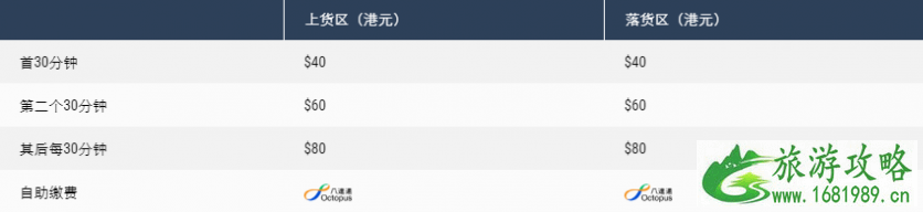 2022香港机场停车收费标准 香港机场在哪里停车 香港机场停车场停车攻略