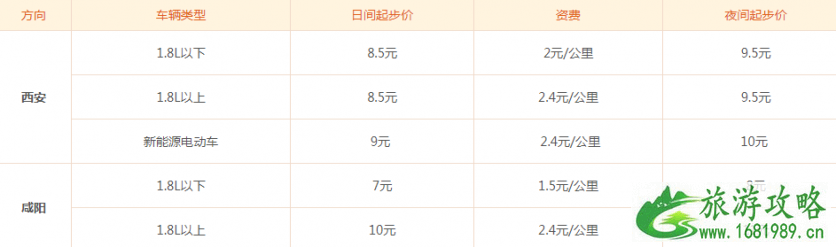 2022西安机场停车收费标准+停车地址+出租车收费标准