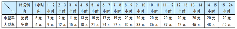 石家庄正定国际机场停车场收费标准