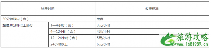 2022泉州动车站停车收费标准 泉州动车站怎么去市区