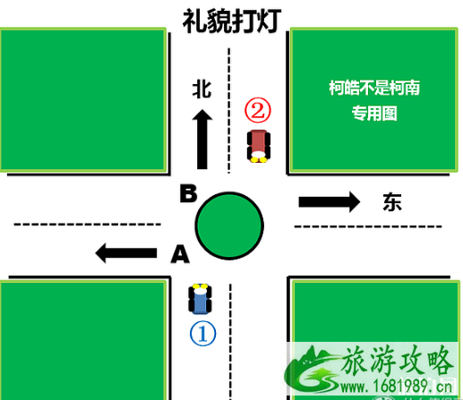 新西兰自驾交规 新西兰停车要注意什么