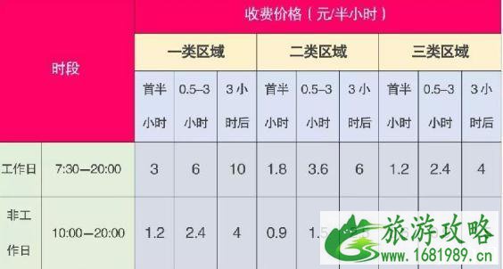 深圳路边停车怎么缴费 附缴费app+操作流程+收费标准 深圳路边停车怎么缴费 附缴费app+操作流程+收费标准