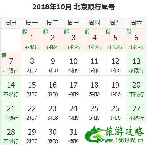 2022年国庆节期间北京限行限号吗