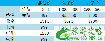 泰国机票什么时候最便宜 去泰国机票怎么买便宜