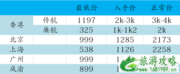 日本机票怎么买便宜 去日本机票几月份便宜