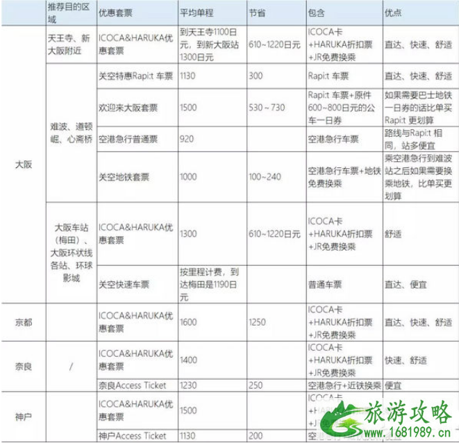 关西机场去大阪怎么乘车最省钱 关西机场到大阪费用多少