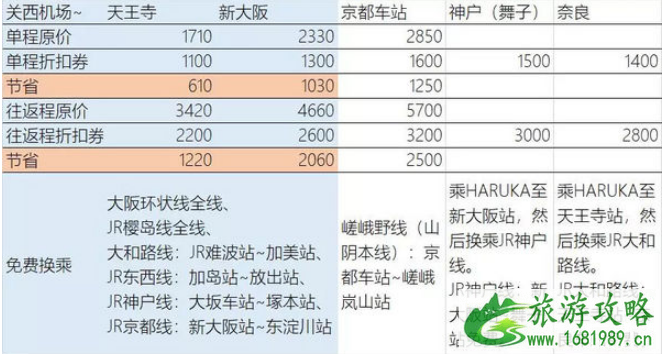 关西机场去大阪怎么乘车最省钱 关西机场到大阪费用多少