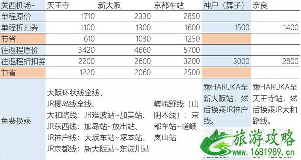 关西机场去大阪怎么乘车最省钱 关西机场到大阪费用多少